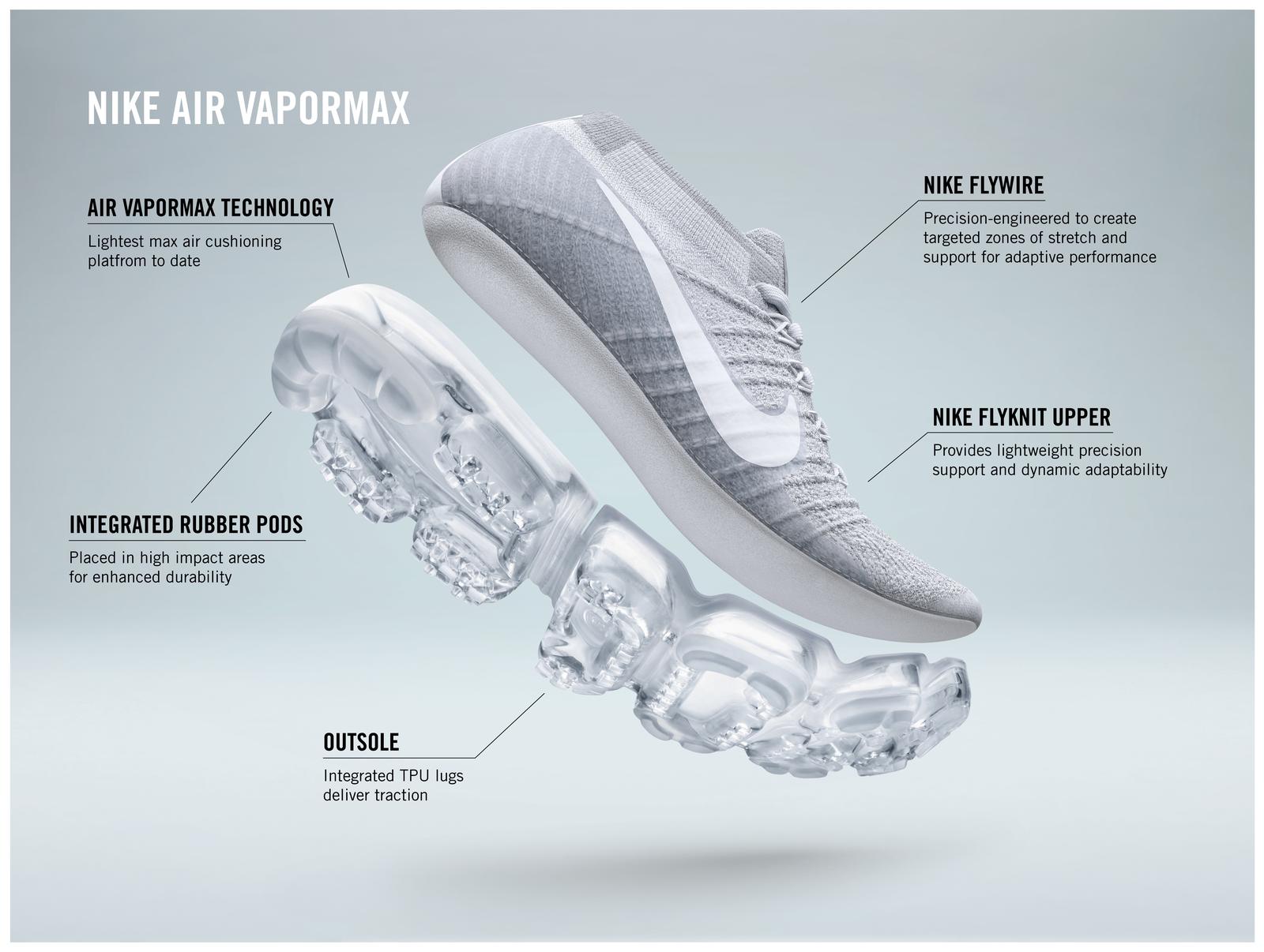 Nike’s original Air VaporMax exploded diagram, separating the Flyknit upper and Air platform and identifying Flywire, rubber pods and outsole traction.