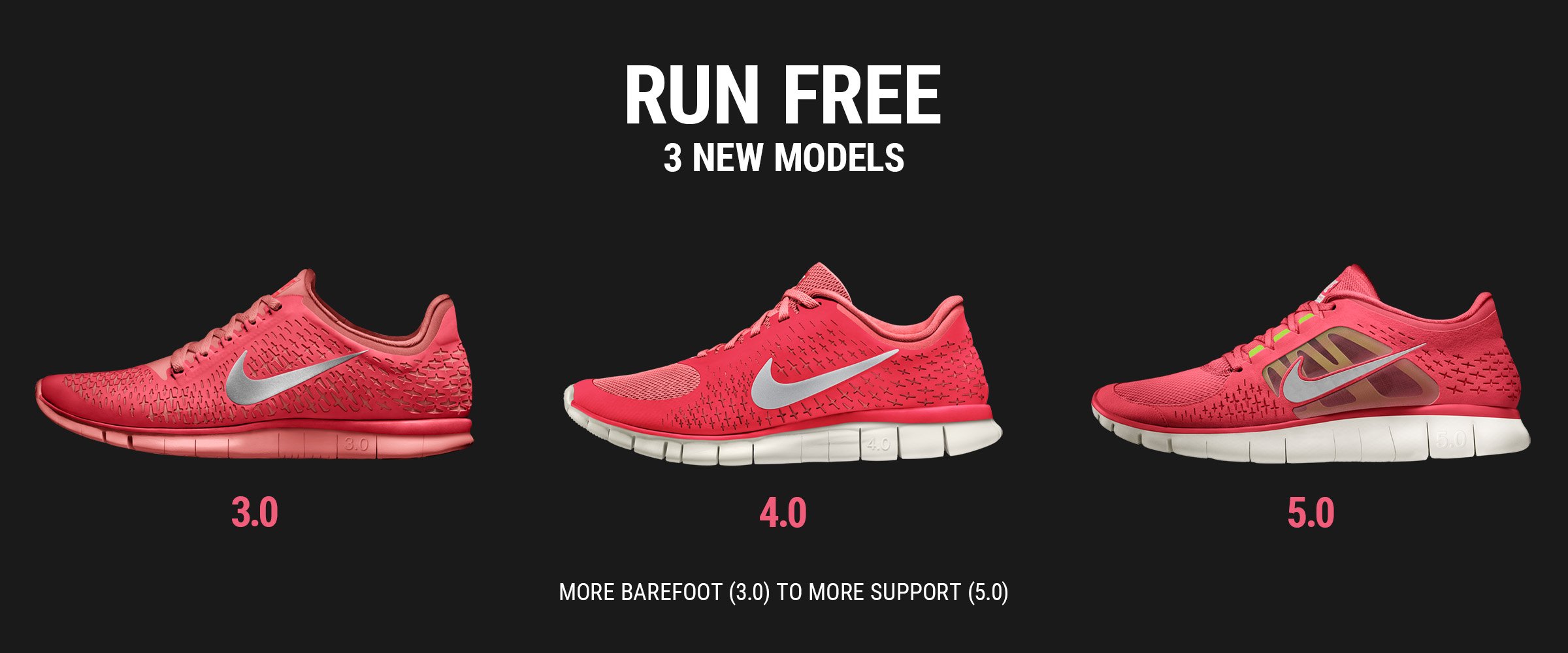 Earlier Nike Run Free campaign showing red Free 3.0, 4.0 and 5.0 shoes side by side on black, labeled from more barefoot to more support.