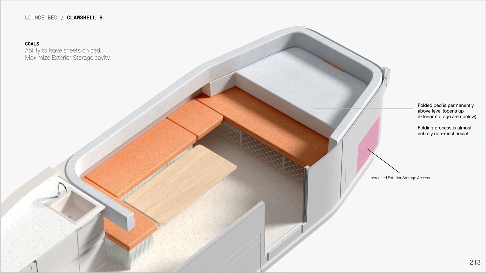 Lightship clamshell concept board showing goals to leave sheets on the bed, maximize exterior storage and use a nearly non-mechanical folding process.