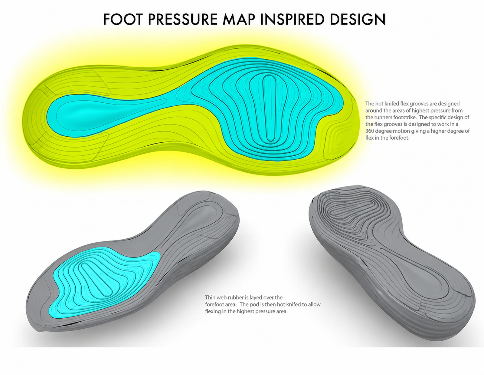 Pressure-map-inspired outsole development with flex-groove diagrams.