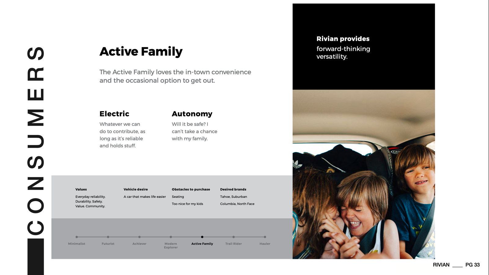 Active family persona centered on reliability, versatility, safety and opportunities to get outside.