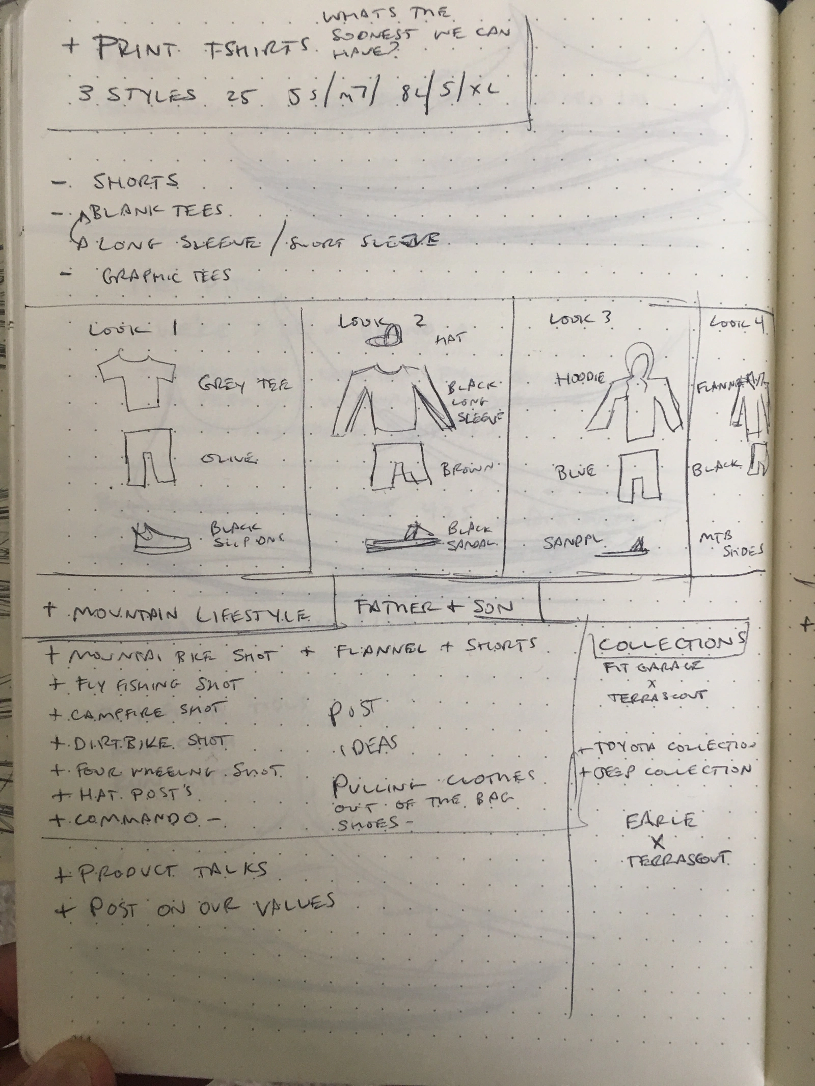 Development: Product planning and garment sketches